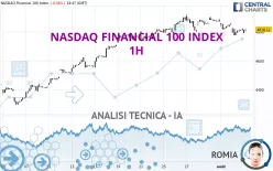 NASDAQ FINANCIAL 100 INDEX - 1H