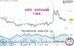 COTI - COTI/USD - 1 Std.