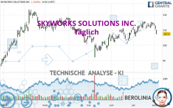 SKYWORKS SOLUTIONS INC. - Täglich