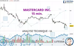 MASTERCARD INC. - 15 min.