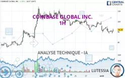 COINBASE GLOBAL INC. - 1H