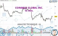 COINBASE GLOBAL INC. - 15 min.