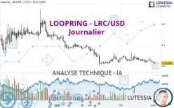 LOOPRING - LRC/USD - Journalier