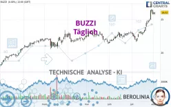 BUZZI - Täglich