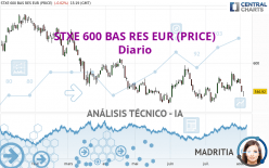 STXE 600 BAS RES EUR (PRICE) - Diario