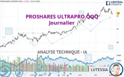 PROSHARES ULTRAPRO QQQ - Journalier