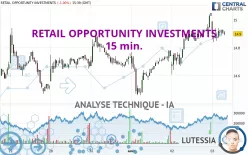 RETAIL OPPORTUNITY INVESTMENTS - 15 min.