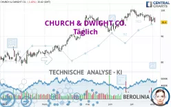 CHURCH &amp; DWIGHT CO. - Täglich