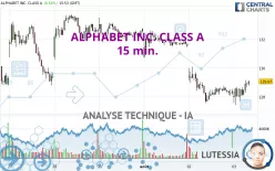 ALPHABET INC. CLASS A - 15 min.