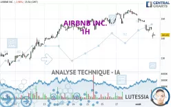 AIRBNB INC. - 1H