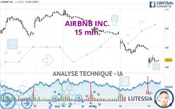 AIRBNB INC. - 15 min.