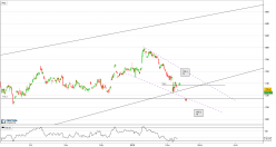 HSBC HOLDINGS ORD USD 0.50 (UK REG) - 4H