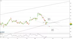 HSBC HOLDINGS ORD USD 0.50 (UK REG) - 4H