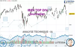 IBEX TOP DIV - Journalier