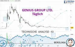 GENIUS GROUP LTD. - Täglich