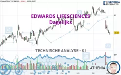 EDWARDS LIFESCIENCES - Dagelijks