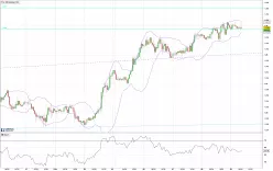 USD/CAD - 1H