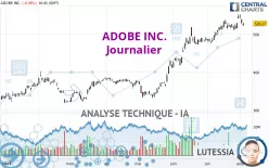 ADOBE INC. - Dagelijks