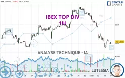 IBEX TOP DIV - 1H