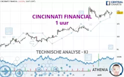 CINCINNATI FINANCIAL - 1 uur