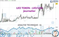 LEO TOKEN - LEO/USD - Journalier