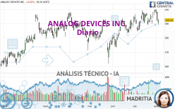 ANALOG DEVICES INC. - Diario