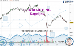 ULTA BEAUTY INC. - Dagelijks