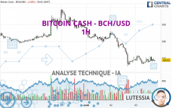 BITCOIN CASH - BCH/USD - 1H