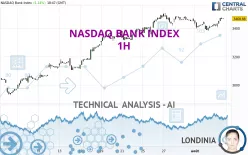 NASDAQ BANK INDEX - 1H