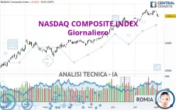 NASDAQ COMPOSITE INDEX - Giornaliero