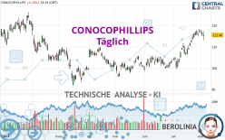 CONOCOPHILLIPS - Täglich