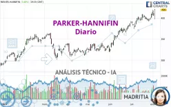 PARKER-HANNIFIN - Diario