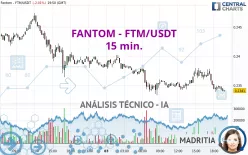 FANTOM - FTM/USDT - 15 min.