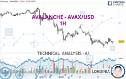 AVALANCHE - AVAX/USD - 1H