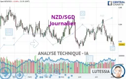 NZD/SGD - Journalier