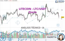 LITECOIN - LTC/USDT - Diario