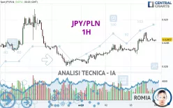 JPY/PLN - 1H