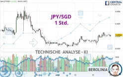 JPY/SGD - 1 Std.