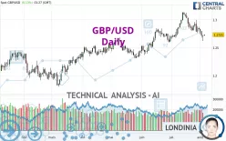 GBP/USD - Täglich