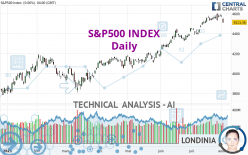 S&P500 INDEX - Täglich