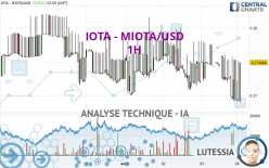 IOTA - MIOTA/USD - 1H