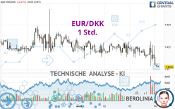 EUR/DKK - 1 Std.