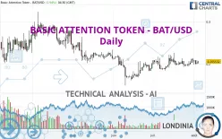 BASIC ATTENTION TOKEN - BAT/USD - Täglich