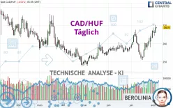 CAD/HUF - Täglich