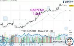 GBP/ZAR - 1 Std.