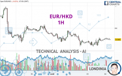 EUR/HKD - 1H