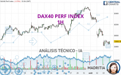 DAX40 PERF INDEX - 1H