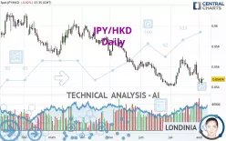 JPY/HKD - Daily