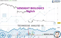 GENSIGHT BIOLOGICS - Diario