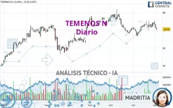 TEMENOS N - Diario